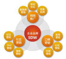 淺談營銷型網(wǎng)站運(yùn)營思路