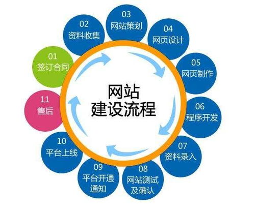 網(wǎng)站建設(shè)想要“物美價廉”？你懂其中的貓膩嗎？